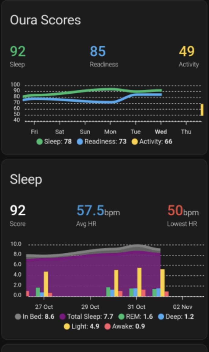 integrare oura garmin cgm fitbit