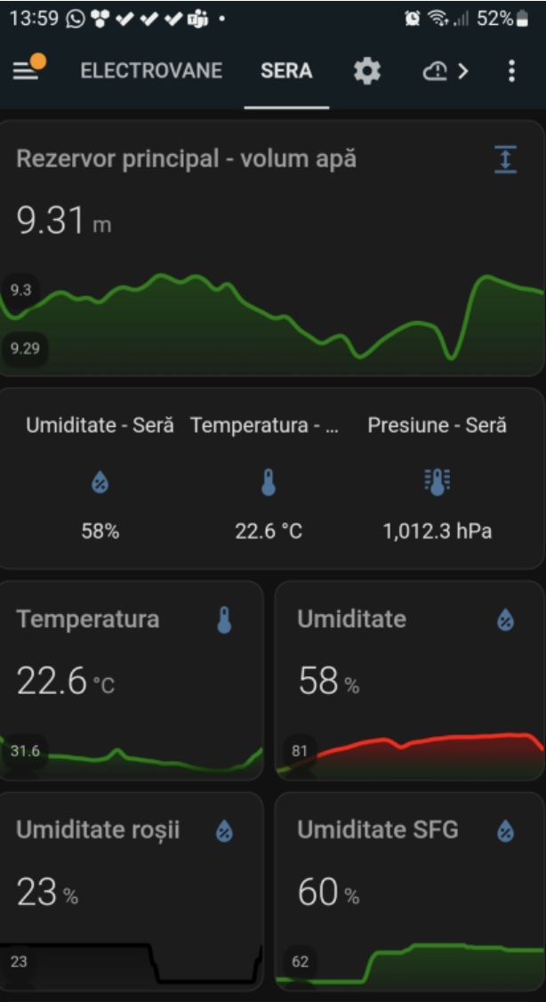 irigatie informatii sera legume